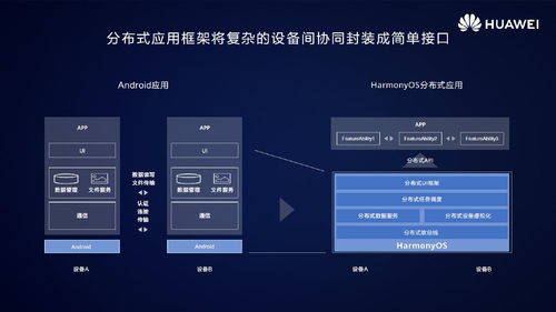 華為鴻蒙HarmonyOS 2.0 跨終端統一開發，開啟無縫智慧體驗新時代